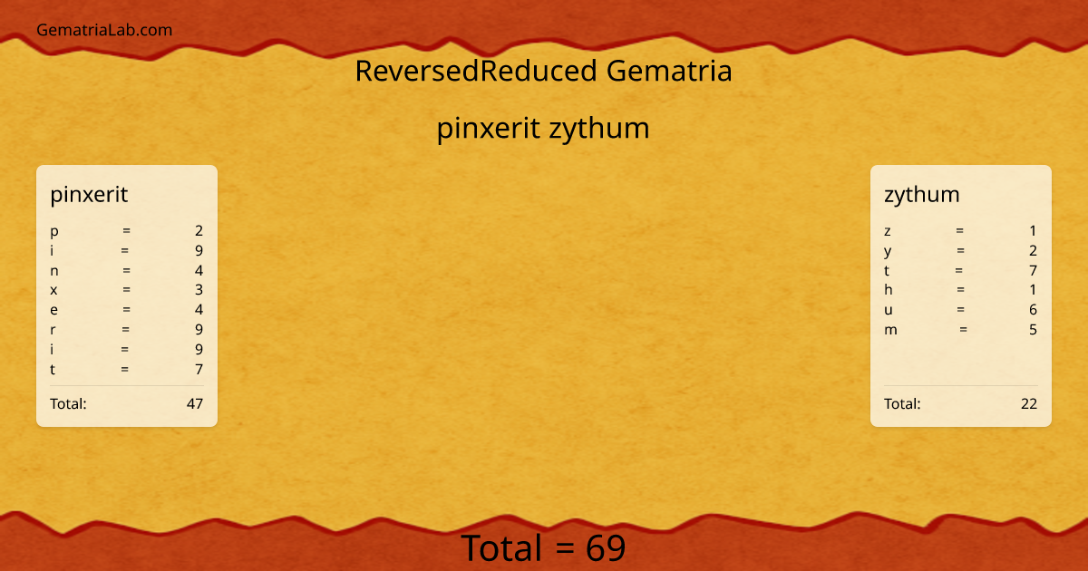 pinxerit zythum in reversedReduced Gematria